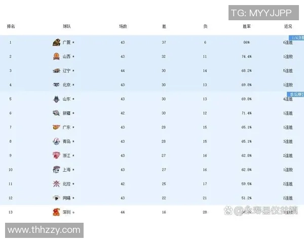 辽宁男篮与上海队精彩对决回放分析及赛后点评